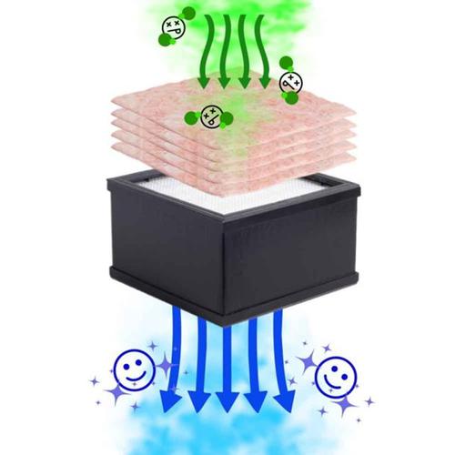 Weller Filtro per Fumi di Adesivi al Permanganato diPotassio